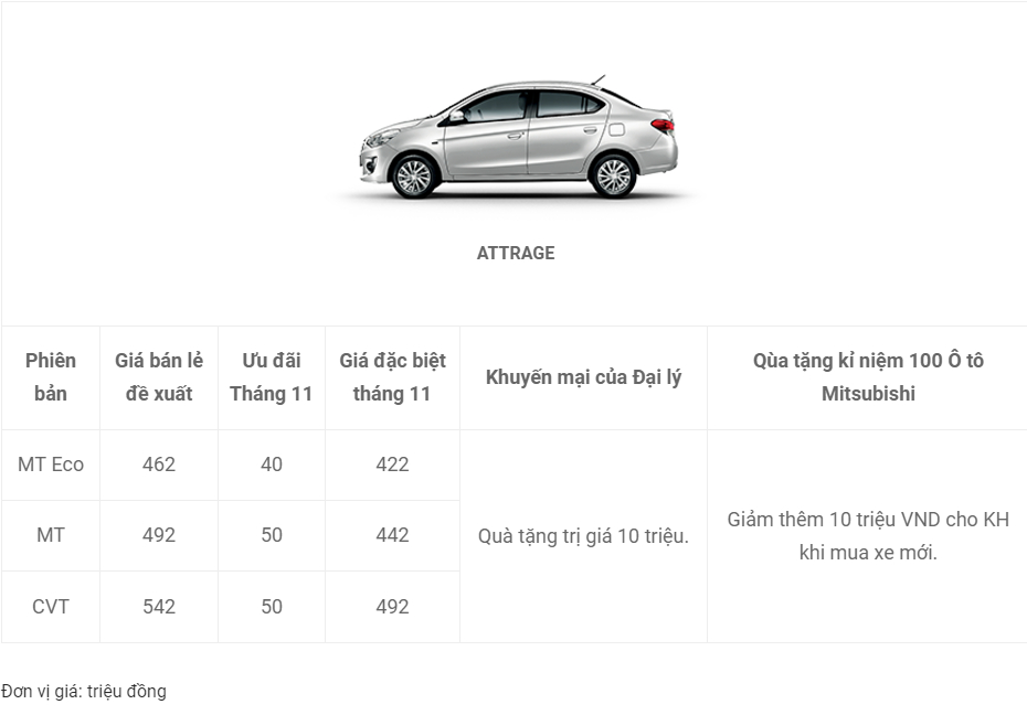 bang-gia-mitsubishi-moi-nhat1