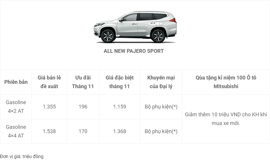 bang-gia-mitsubishi-moi-nhat4