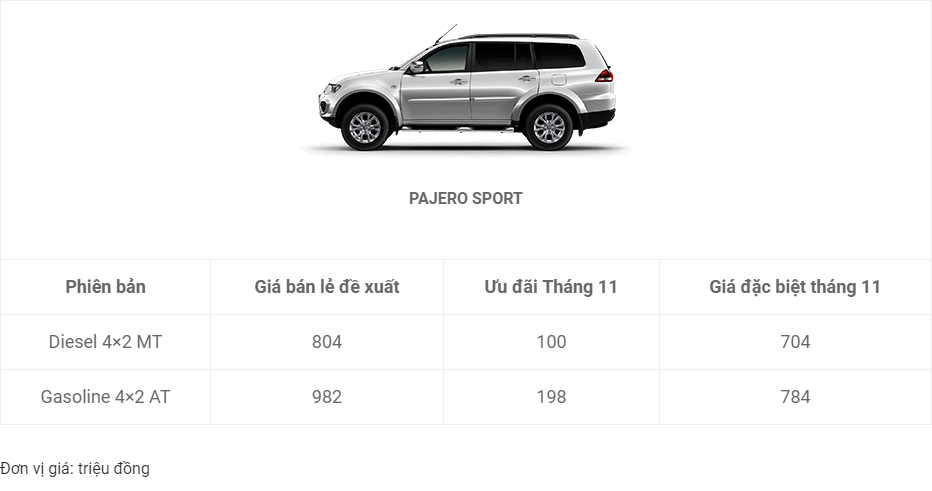 bang-gia-mitsubishi-moi-nhat5