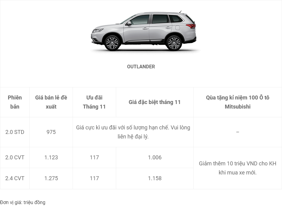 bang-gia-mitsubishi-moi-nhat3