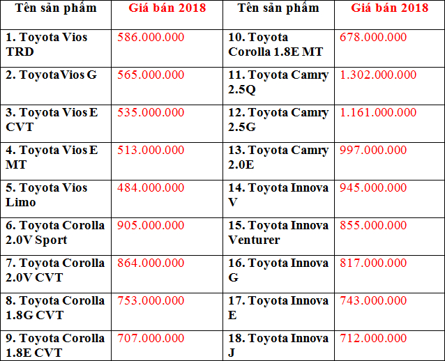 bảng giá toyota 2018