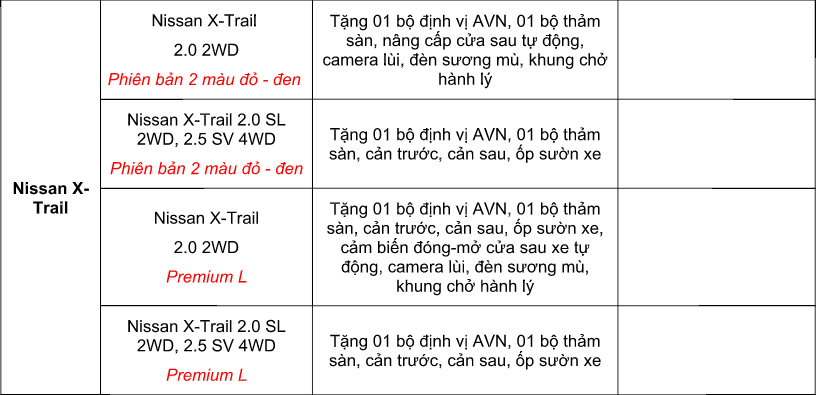 giam-gia-xtrail