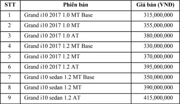 bảng giá i10 2018