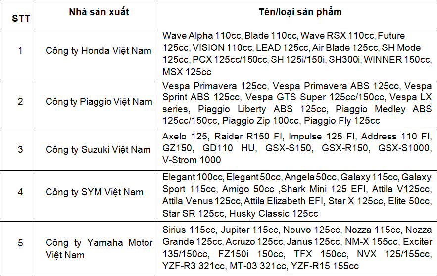 xe thành viên VAMM phân phối