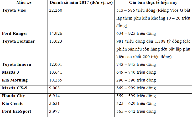 bảng-gia-xe-ban-chay