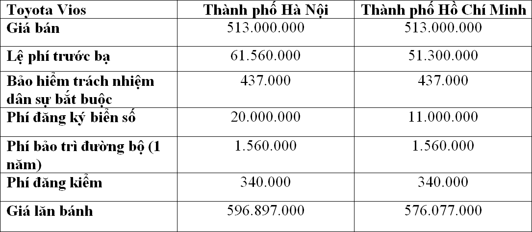 gia-lan-banh-toyota-vios