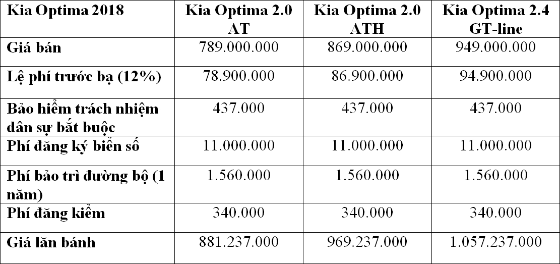 gia-lan-banh-kia-optima-HCM