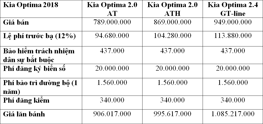 gia-lan-banh-kia-optima-HN