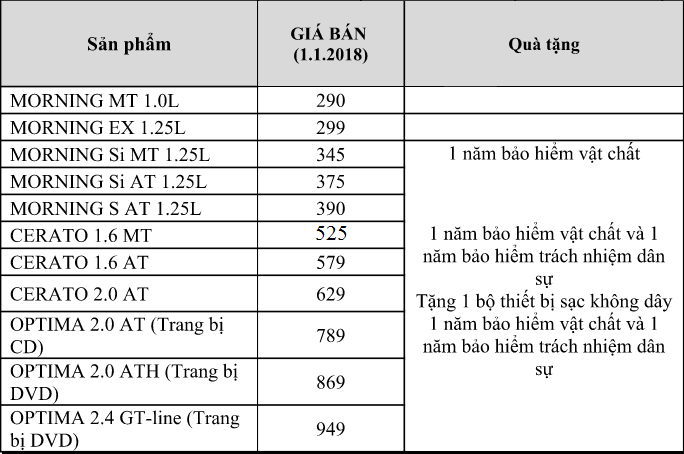 bang-gia-kia-moi-nhat