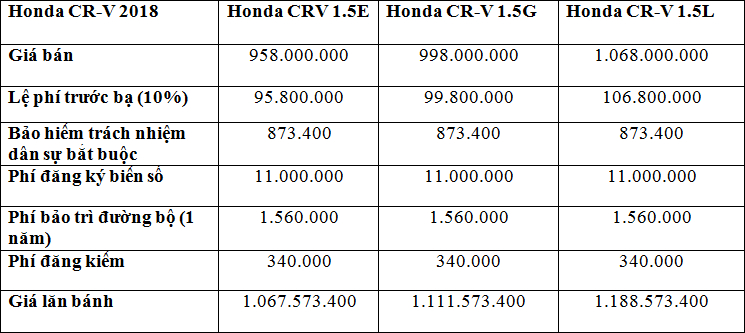 gia-lan-banh-crv-1