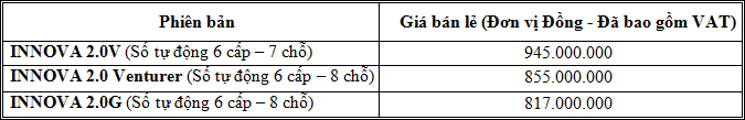 bang-gia-innova