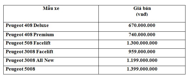 bảng giá PEugeot