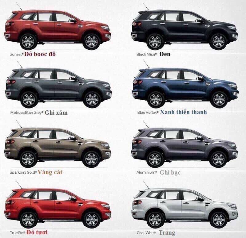 ford Everest 2018