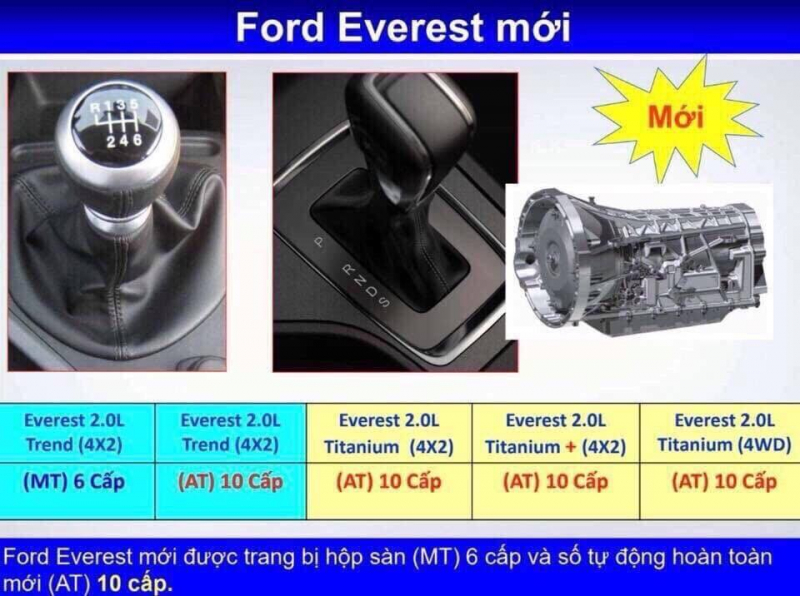 ford Everest 2018 3