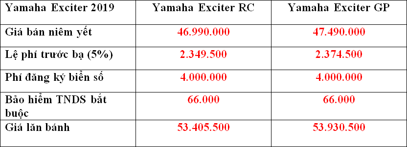 giá lăn bánh Yamaha Exciter 2019
