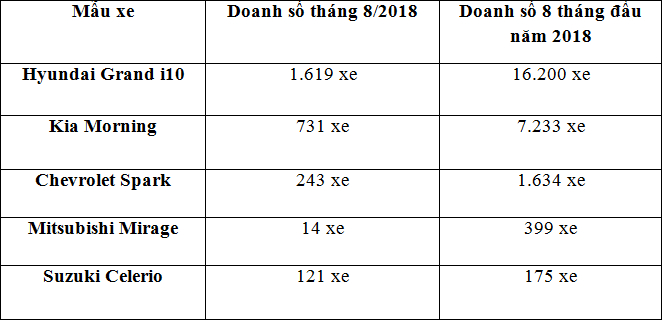 xe cỡ nhỏ giá rẻ