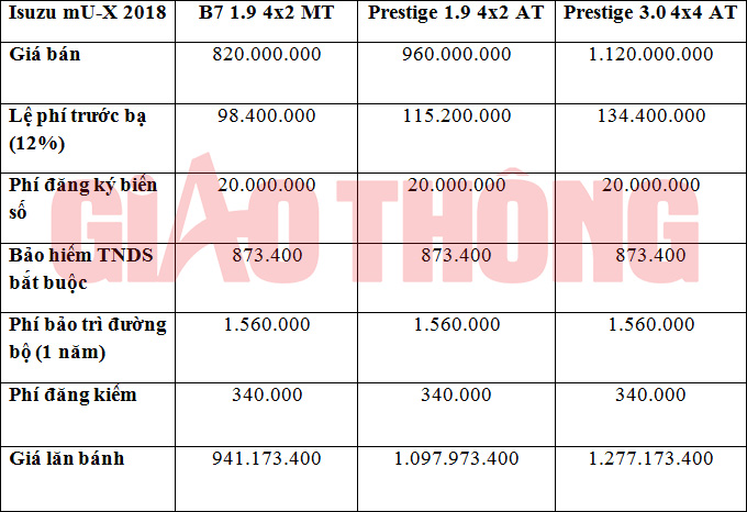 giá lăn bánh isuzu mu-x suv rẻ nhất việt nam