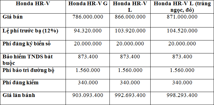 giá lăn bánh Honda HR-V