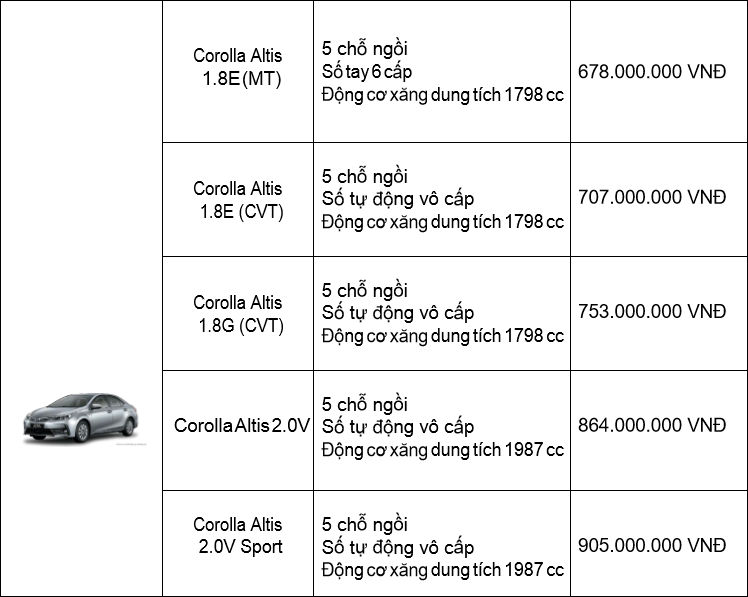 bảng giá Toyota mới nhất tháng 10.1