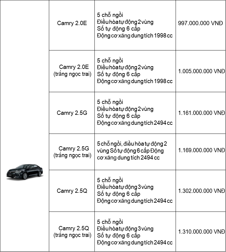 bảng giá Toyota mới nhất tháng 10.2