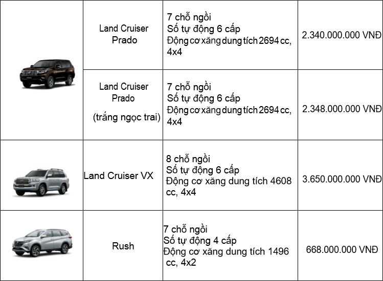 bảng giá Toyota mới nhất tháng 10.4