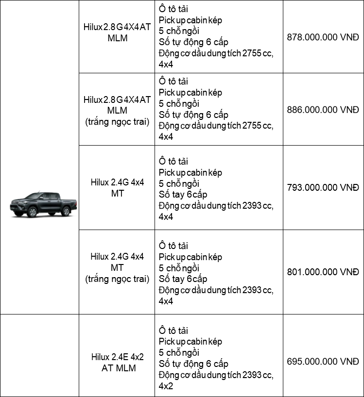 bảng giá Toyota mới nhất tháng 10.5