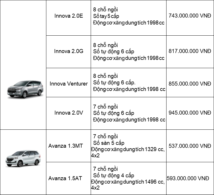 bảng giá Toyota mới nhất tháng 10.3