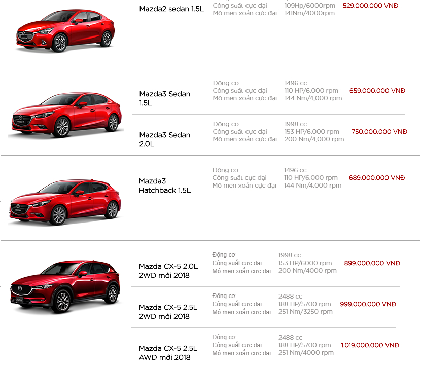 bảng giá Mazda mới nhất hiện nay