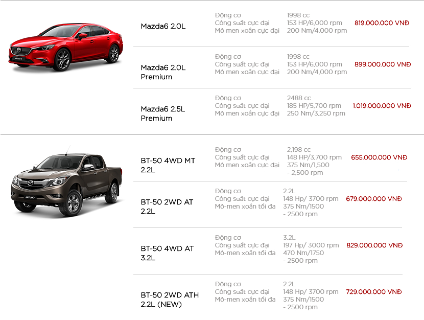 bảng giá Mazda mới nhất hiện nay1