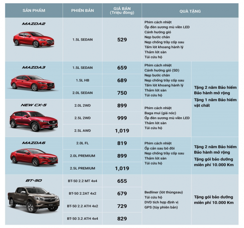 bảng giá Mazda mới nhất