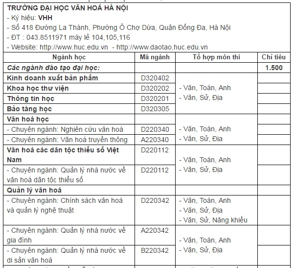 Chỉ tiêu tuyển sinh trường đại học Văn hoad Hà Nội