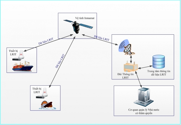 B25-Thiet bi LRIT ho tro dac luc cho cong tac TKCN