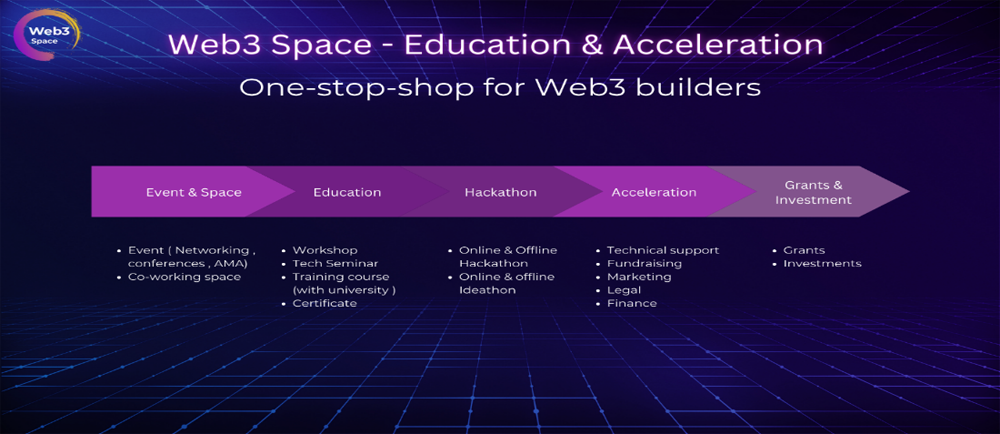Web3 Space - Nền tảng giáo dục và ươm mầm các dự án Web3&Blockchain ...