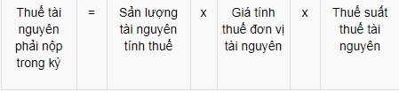 huong dan ve thue tai nguyen