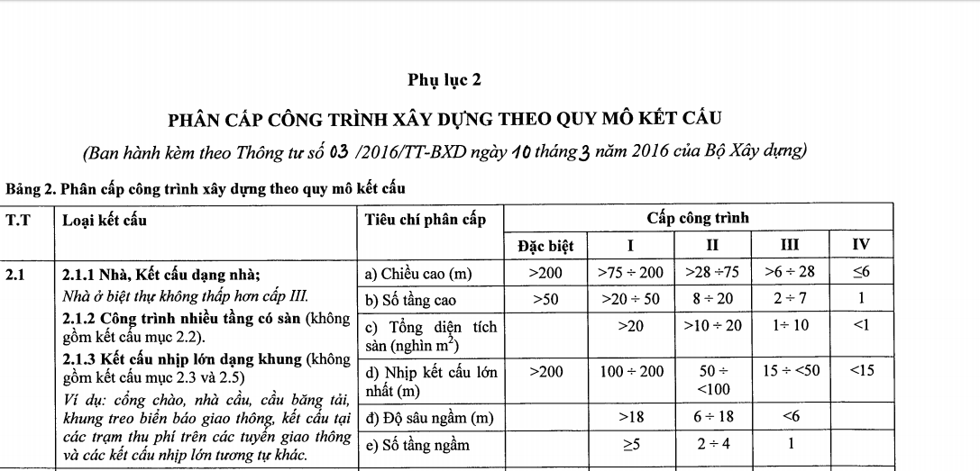 nha o rieng le khong co quy dinh xay dung 4 tang ham