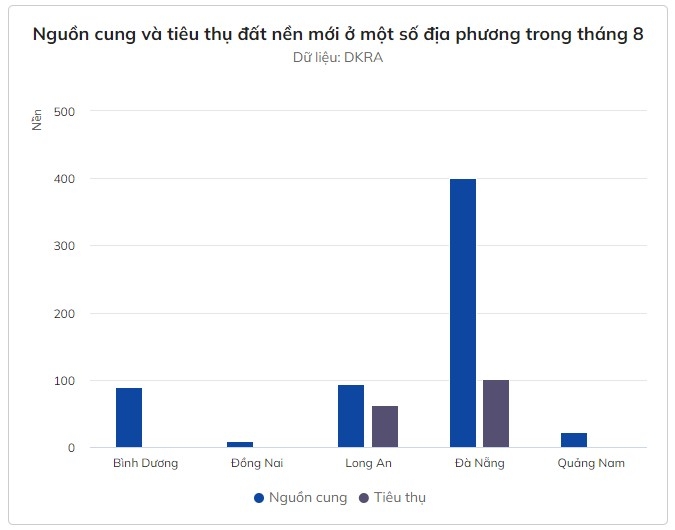 dat nen ven tphcm cung e am