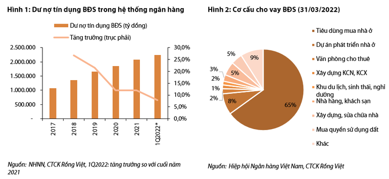 10 nam kiem soat tin dung bds dau dau phan dinh nhu cau thuc dau co