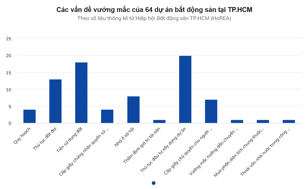 chu tich tphcm noi ve tien do cap so hong hang chuc nghin can ho