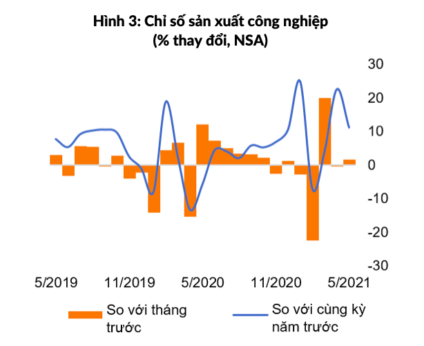 kinh te viet nam chong chiu tot trong dot bung phat dich thu 4