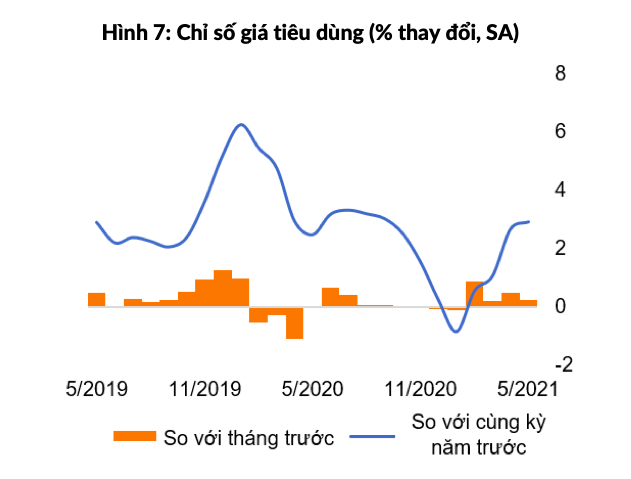 kinh te viet nam chong chiu tot trong dot bung phat dich thu 4