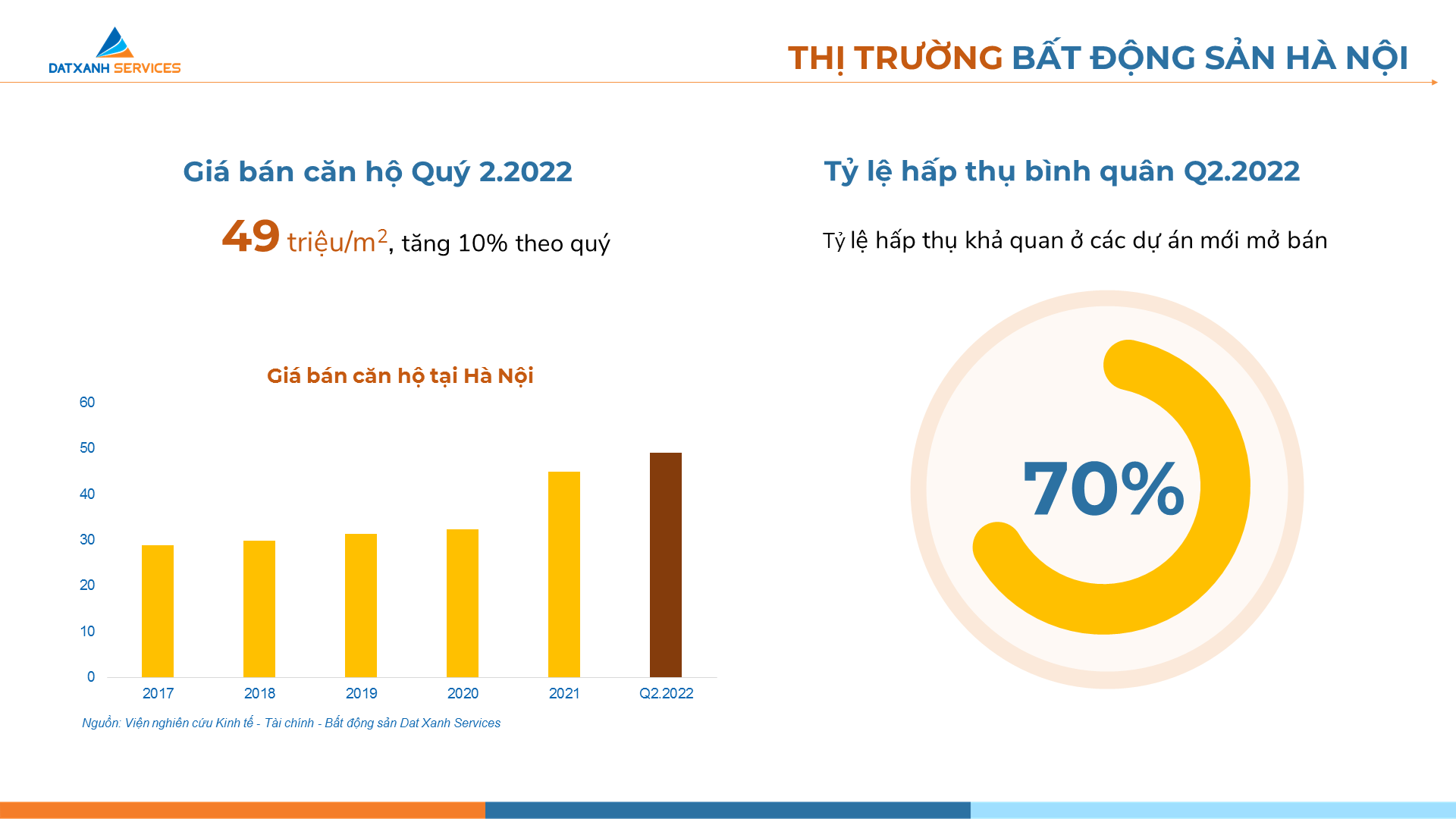 thi truong bat dong san 6 thang cuoi nam gia ban tang nguon cung khoi sac