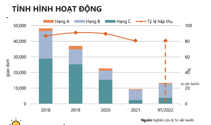 can ho chung cu chua tim lai duoc thoi vang son