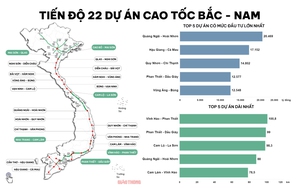 Chi tiết quy mô, tiến độ 22 dự án cao tốc Bắc - Nam