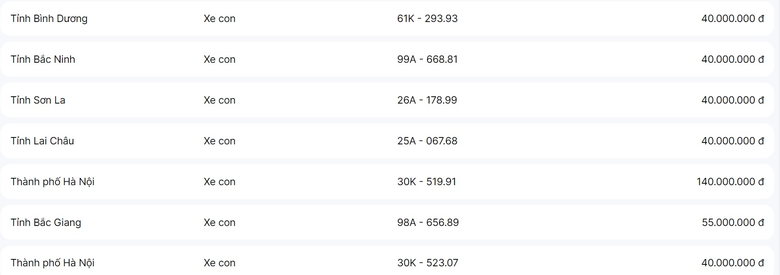 Đấu gi&aacute; biển số chiều 3/10: Hai biển tứ qu&yacute; 'đồng gi&aacute;' tr&ecirc;n 800 triệu - Ảnh 1.