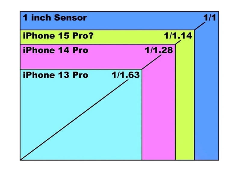 Chuy&ecirc;n gia Trung Quốc n&oacute;i mua smartphone hơn 30 triệu chỉ để soi camera l&agrave; "ngh&egrave;o n&agrave;n"? - Ảnh 1.