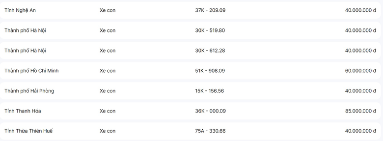 Đấu giá biển số sáng 6/10: Biển tam hoa, tứ quý 'đồng giá' 40 triệu - Ảnh 1. Đấu giá biển số sáng 6/10: Biển tam hoa, tứ quý 'đồng giá' 40 triệu - Ảnh 1.