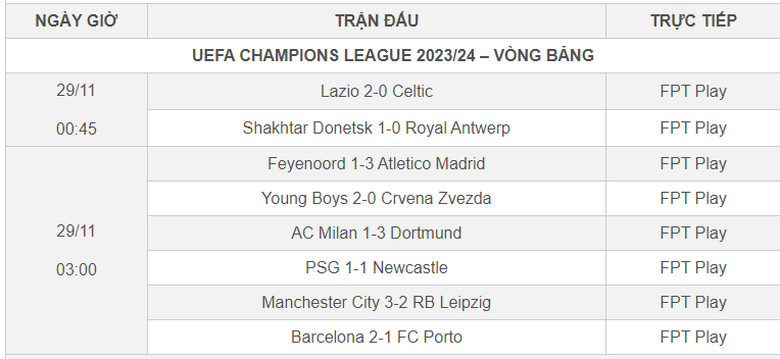 C&uacute;p C1 ch&acirc;u &Acirc;u: Man City ngược d&ograve;ng đi&ecirc;n rồ, PSG tho&aacute;t thua nhờ b&agrave;n thắng ph&uacute;t 90+8 - Ảnh 2.