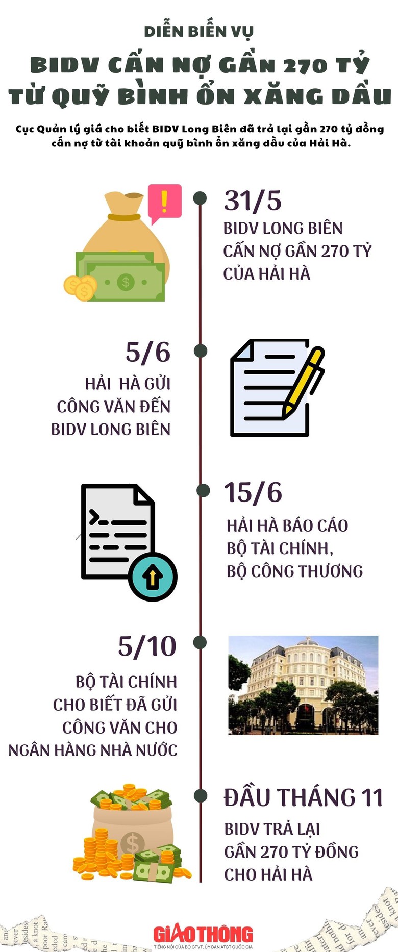 BIDV trả lại gần 270 tỷ đồng cấn nợ từ quỹ b&igrave;nh ổn xăng dầu - Ảnh 3.