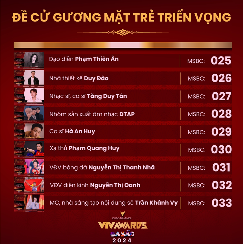 Nh&oacute;m sản xuất &acirc;m nhạc DTAP lọt đề cử VTV Awards 2023 c&ugrave;ng Tăng Duy T&acirc;n, H&agrave; An Huy - Ảnh 2.