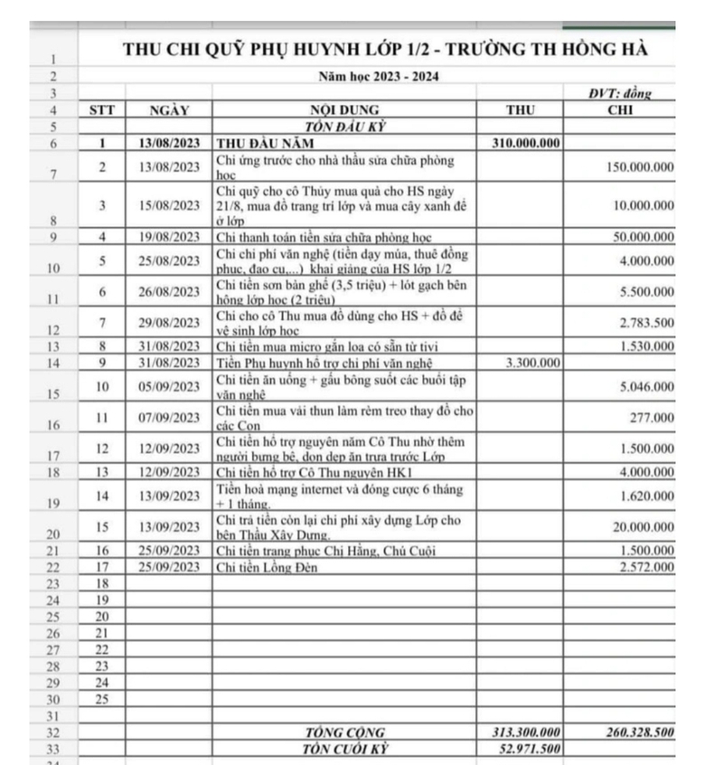 Trường tiểu học Hồng Hà đã trả lại tiền quỹ thu sai - Ảnh 3. Trường tiểu học Hồng Hà đã trả lại tiền quỹ thu sai - Ảnh 3.